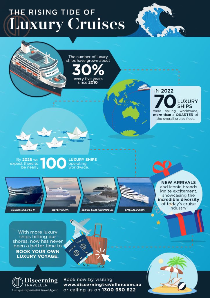 Luxury Cruises Infographic diving into the increasing popularity of luxury cruise travel.